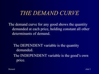 Demand slide 5
THE DEMAND CURVE
The demand curve for any good shows the quantity
demanded at each price, holding constant all other
determinants of demand.
The DEPENDENT variable is the quantity
demanded.
The INDEPENDENT variable is the good’s own
price.
 