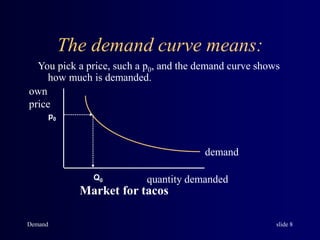 Demand slide 8
The demand curve means:
You pick a price, such a p0, and the demand curve shows
how much is demanded.
own
price
quantity demanded
demand
p0
Q0
Market for tacos
 