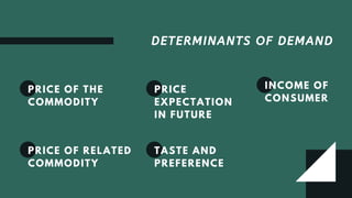 determinants of demand | ppt Images High Quality Grahic Demand | Managerial Economics | PDF