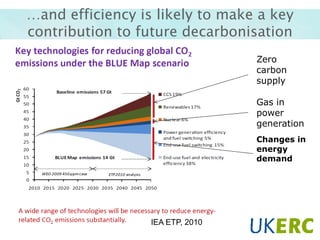…and efficiency is likely to make a key
contribution to future decarbonisation
Zero
carbon
supply
Gas in
power
generation
Changes in
energy
demand

IEA ETP, 2010

 