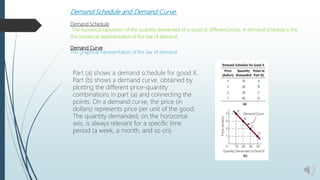 Demand Schedule and Demand Curve:
Demand Schedule:
The numerical tabulation of the quantity demanded of a good at different prices. A demand schedule is the
the numerical representation of the law of demand.
Demand Curve :
The graphical representation of the law of demand
Part (a) shows a demand schedule for good X.
Part (b) shows a demand curve, obtained by
plotting the different price-quantity
combinations in part (a) and connecting the
points. On a demand curve, the price (in
dollars) represents price per unit of the good.
The quantity demanded, on the horizontal
axis, is always relevant for a specific time
period (a week, a month, and so on).
 