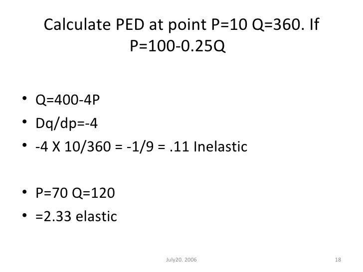 Demand Analysis