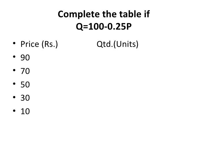 Demand Analysis