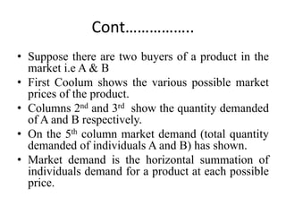 Cont……………..
• Suppose there are two buyers of a product in the
market i.e A & B
• First Coolum shows the various possible ...