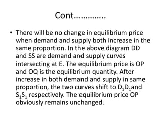 Cont…………..
• There will be no change in equilibrium price
when demand and supply both increase in the
same proportion. In ...
