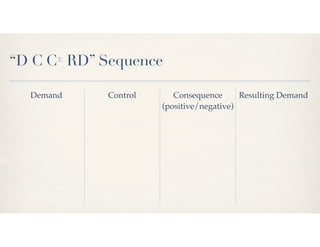 Demand Control Schema presentation | PPT