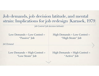 Demand Control Schema presentation | PPT