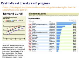 East India set to make swift progress Orissa, Chhattisgarh and Jharkhand have returned growth rates higher than the national rate since 2000-01 While it is well known that the eastern states of India have been lagging behind the rest of the country for decades, it is less appreciated that these states have been reinventing themselves in recent years. Demand Curve 