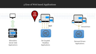 3 Eras of Web based Applications
Monolithic
Server Side
Applications
De-Coupled
Headless
Applications
REST
Demand Driven
A...