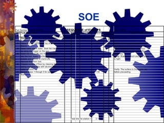 Demand Flow Technology: learnsigma.com