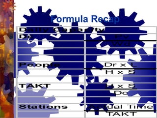 Demand Flow Technology: learnsigma.com