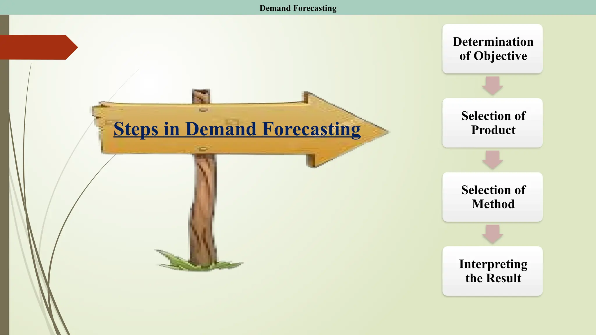 Determination
of Objective
Selection of
Product
Selection of
Method
Interpreting
the Result
Demand Forecasting
Steps in Demand Forecasting
 