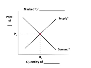 Supply and Demand: Demand Increase and Decrease | PPT