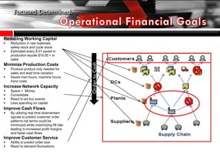 Reducing Working Capital
 Reduction in raw materials,
safety stock and cycle stock
 Estimated every $.01 saved in
production equals $10.00 + in
sales
Minimize Production Costs
 Produce product only needed for
sales and lead time variation
 Saves man hours, machine hours,
trans costs
Increase Network Capacity
 Space = Money
 Consolidate
 React to ad hoc events
 Less spending on capital
Improve Cash Flows
 By utilizing real time downstream
signals to predict customer order
patterns net terms could be
minimized while maximizing fill rate
leading to increased profit margins
and faster cash flows
Improve Customer Service
 Ability to predict order size
 React to demand fluctuations
OrdertoCash
 