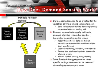 Demand
Planning
System
(APO,JDA)
Demand
Sensing
Tool
Data
Repository
Periodic Forecast
Update  Data repositories need to be created for the
variables driving demand sensing forecast
 Send transactional data to demand planning
system and demand sensing tool
 Demand sensing tools usually bolt-on to
demand planning system, but can be
integrated depending on the system
 Recent transactional data ran through
heuristics or mathematical models to adjust
short term forecast
 User defines timing, variables, and methods
 Sensing tool sends and updates forecast in
planning system
 Process repeats weekly, daily, monthly
 Some forecast disaggregation or other
specific settings may need to be tweaked
depending on current processes
Supply
Planning
System
 