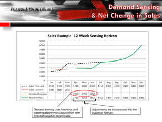 Demand sensing uses heuristics and
learning algorithms to adjust short term
forecast based on recent sales
Adjustments are incorporated into the
statistical forecast
 