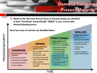  Based on the short term forecast focus of demand sensing you should be
at least “Functional” and preferably “Skilled” in your current state
demand planning process
Some key areas of maturity are identified below:
 