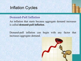 Inflation Cycles
Demand-Pull Inflation
An inflation that starts because aggregate demand increases
is called demand-pull inflation.
Demand-pull inflation can begin with any factor that
increases aggregate demand.
 