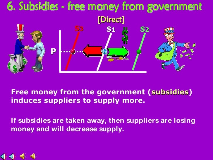 Demand & Supply Shifters