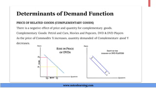 Determinants of Demand Function
PRICE OF RELATED GOODS (COMPLEMENTARY GOODS)
There is a negative effect of price and quantity for complementary goods.
Complementary Goods: Petrol and Cars, Movies and Popcorn, DVD & DVD Players
As the price of Commodity X increases, quantity demanded of Complementary good Y
decreases.
www.noteslearning.com
www.noteslearning.com
 