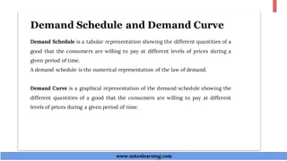 Demand Schedule and Demand Curve
Demand Schedule is a tabular representation showing the different quantities of a
good that the consumers are willing to pay at different levels of prices during a
given period of time.
A demand schedule is the numerical representation of the law of demand.
Demand Curve is a graphical representation of the demand schedule showing the
different quantities of a good that the consumers are willing to pay at different
levels of prices during a given period of time.
www.noteslearning.com
www.noteslearning.com
 