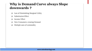 Why is Demand Curve always Slope
downwards ?
❏ Law of Diminishing Marginal Utility
❏ Substitution Effect
❏ Income Effect
❏ New Consumers creating Demand
❏ Multiple uses of commodity
www.noteslearning.com
www.noteslearning.com
 