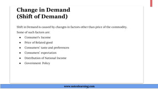 Change in Demand
(Shift of Demand)
Shift in Demand is caused by changes in factors other than price of the commodity.
Some of such factors are:
● Consumer’s Income
● Price of Related good
● Consumers’ taste and preferences
● Consumers’ expectation
● Distribution of National Income
● Government Policy
www.noteslearning.com
www.noteslearning.com
 