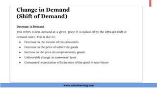 Change in Demand
(Shift of Demand)
Decrease in Demand
This refers to less demand at a given price. It is indicated by the leftward shift of
demand curve. This is due to :
● Decrease in the income of the consumers
● Decrease in the price of substitute goods
● Increase in the price of complementary goods
● Unfavorable change in customers’ taste
● Consumers’ expectation of fal in price of the good in near future
www.noteslearning.com
www.noteslearning.com
 