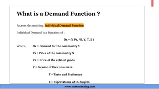 What is a Demand Function ?
Factors determining Individual Demand Function
Individual Demand is a Function of :
Dx = f ( Px, PR, Y, T, E )
Where, Dx = Demand for the commodity X
Px = Price of the commodity X
PR = Price of the related goods
Y = Income of the consumers
T = Taste and Preference
E = Expectations of the buyers
www.noteslearning.com
www.noteslearning.com
 