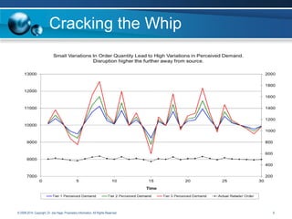 Cracking the Whip

© 2008-2014. Copyright, Dr. Joe Hage. Proprietary Information. All Rights Reserved.

6

 