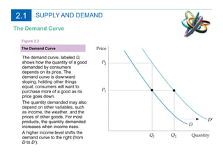 SUPPLY AND DEMAND The Demand Curve The Demand Curve The demand curve, labeled  D,  shows how the quantity of a good demanded by consumers depends on its price. The demand curve is downward sloping; holding other things equal, consumers will want to purchase more of a good as its price goes down.  The quantity demanded may also depend on other variables, such as income, the weather, and the prices of other goods. For most products, the quantity demanded increases when income rises.  A higher income level shifts the demand curve to the right (from  D  to  D’ ). Figure 2.2 2.1 