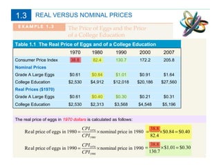 REAL VERSUS NOMINAL PRICES The real price of eggs in  1970   dollars  is calculated as follows: Table 1.1  The Real Price of Eggs and of a College Education 1970 1980 1990 2000 2007 Consumer Price Index 38.8 82.4 130.7 172.2 205.8 Nominal Prices Grade A Large Eggs $0.61 $0.84 $1.01 $0.91 $1.64 College Education $2,530 $4,912 $12,018 $20,186 $27,560 Real Prices ($1970) Grade A Large Eggs $0.61 $0.40 $0.30 $0.21 $0.31 College Education $2,530 $2,313 $3,568 $4,548 $5,196 1.3 