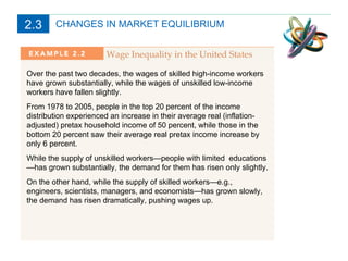 CHANGES IN MARKET EQUILIBRIUM Over the past two decades, the wages of skilled high-income workers have grown substantially, while the wages of unskilled low-income workers have fallen slightly. From 1978 to 2005, people in the top 20 percent of the income distribution experienced an increase in their average real (inflation-adjusted) pretax household income of 50 percent, while those in the bottom 20 percent saw their average real pretax income increase by only 6 percent. While the supply of unskilled workers—people with limited  educations—has grown substantially, the demand for them has risen only slightly. On the other hand, while the supply of skilled workers—e.g., engineers, scientists, managers, and economists—has grown slowly, the demand has risen dramatically, pushing wages up. 2.3 
