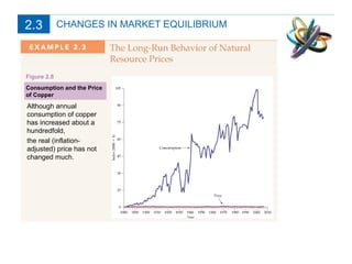 CHANGES IN MARKET EQUILIBRIUM Consumption and the Price of Copper Although annual consumption of copper has increased about a hundredfold,  the real (inflation-adjusted) price has not changed much. Figure 2.8 2.3 