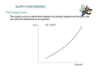 SUPPLY AND DEMAND The Supply Curve The supply curve is a relationship between the quantity supplied and the price. We can write this relationship as an equation: Q S  =  Q S ( P ) 