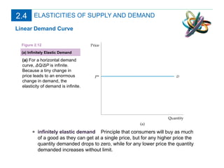 ELASTICITIES OF SUPPLY AND DEMAND Linear Demand Curve infinitely elastic demand  Principle that consumers will buy as much of a good as they can get at a single price, but for any higher price the quantity demanded drops to zero, while for any lower price the quantity demanded increases without limit. (a) Infinitely Elastic Demand Figure 2.12 (a)  For a horizontal demand curve,  ΔQ/ΔP  is infinite. Because a tiny change in price leads to an enormous change in demand, the elasticity of demand is infinite. 2.4 