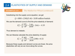 ELASTICITIES OF SUPPLY AND DEMAND Substituting into the supply curve equation, we get We use the demand curve to find the price elasticity of demand: We can likewise calculate the price elasticity of supply: Because these supply and demand curves are linear, the price elasticities will vary as we move along the curves. Thus demand is inelastic. 2.4 