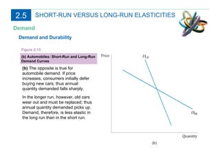 Demand SHORT-RUN VERSUS LONG-RUN ELASTICITIES (b) Automobiles: Short-Run and Long-Run Demand Curves Figure 2.13 (b)  The opposite is true for automobile demand. If price increases, consumers initially defer buying new cars; thus annual quantity demanded falls sharply.  In the longer run, however, old cars wear out and must be replaced; thus annual quantity demanded picks up. Demand, therefore, is less elastic in the long run than in the short run. Demand and Durability 2.5 