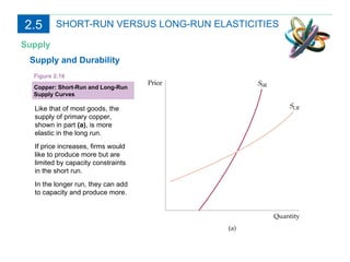 Supply SHORT-RUN VERSUS LONG-RUN ELASTICITIES Supply and Durability Copper: Short-Run and Long-Run Supply Curves Figure 2.16 Like that of most goods, the supply of primary copper, shown in part  (a) , is more elastic in the long run.  If price increases, firms would like to produce more but are limited by capacity constraints in the short run. In the longer run, they can add to capacity and produce more. 2.5 