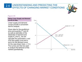 UNDERSTANDING AND PREDICTING THE  EFFECTS OF CHANGING MARKET CONDITIONS Fitting Linear Supply and Demand Curves to Data Figure 2.19 Linear supply and demand  curves provide a convenient tool for analysis.  Given data for the equilibrium price and quantity  P * and  Q *, as well as estimates of the elasticities of demand and supply  E D  and  E S , we can calculate the parameters  c  and  d  for the supply curve and  a  and  b  for the demand curve. (In the case drawn here,  c  < 0.) The curves can then be used to analyze the behavior of the market quantitatively. 2.6 