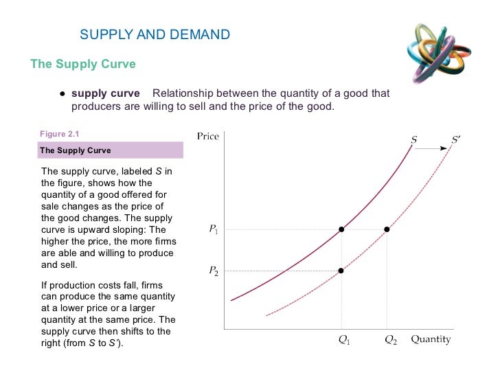 Why is a firm's supply curve upsloping?