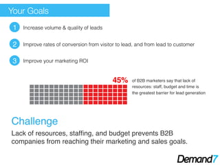 demand | pptx Images High Quality Grahic Demand7 - Customer Acquisition Engine | PDF