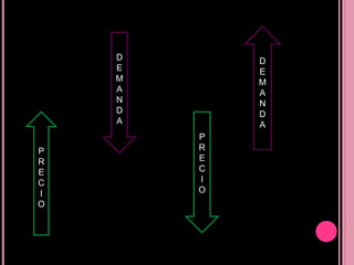 D       D
    E       E
    M       M
    A       A
    N       N
    D       D
    A       A
        P
P       R
R       E
E       C
C       I
I       O
O
 