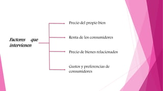 Factores que
intervienen
Precio del propio bien
Renta de los consumidores
Precio de bienes relacionados
Gustos y preferencias de
consumidores
 