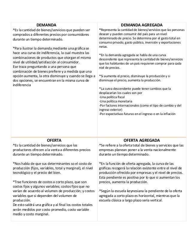 Cuadro comparativo demanda y oferta/demandaoferta agregada