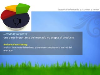 Demanda Negativa
una parte importante del mercado no acepta el producto
Acciones de marketing:
analizar las causas del rechazo y fomentar cambios en la actitud del
mercado
Estados de demanda y acciones a tomar