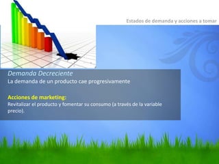 Demanda Decreciente
La demanda de un producto cae progresivamente
Acciones de marketing:
Revitalizar el producto y fomentar su consumo (a través de la variable
precio).
Estados de demanda y acciones a tomar