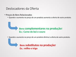 Deslocadores da Oferta
• Preços de Bens Relacionados
• Quando o aumento no preço de um produto aumenta a oferta de outro produto.
• Quando o aumento no preço de um produto diminui a oferta de outro produto.
Bens complementares na produção!
Ex.: Carne de boi e couro
Bens substitutos na produção!
Ex.: milho e trigo
 