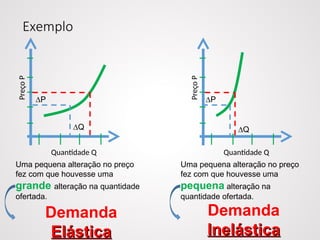 Exemplo
Uma pequena alteração no preço
fez com que houvesse uma
grande alteração na quantidade
ofertada.
Uma pequena alteração no preço
fez com que houvesse uma
pequena alteração na
quantidade ofertada.
Demanda
Elástica
Elástica
Demanda
Inelástica
Inelástica
Quantidade Q
Preço
P
∆Q
∆P
Quantidade Q
Preço
P
∆P
∆Q
 