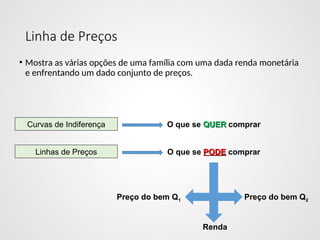 Linha de Preços
• Mostra as várias opções de uma família com uma dada renda monetária
e enfrentando um dado conjunto de preços.
Curvas de Indiferença
Linhas de Preços
O que se QUER
QUER comprar
O que se PODE
PODE comprar
Renda
Preço do bem Q1 Preço do bem Q2
 